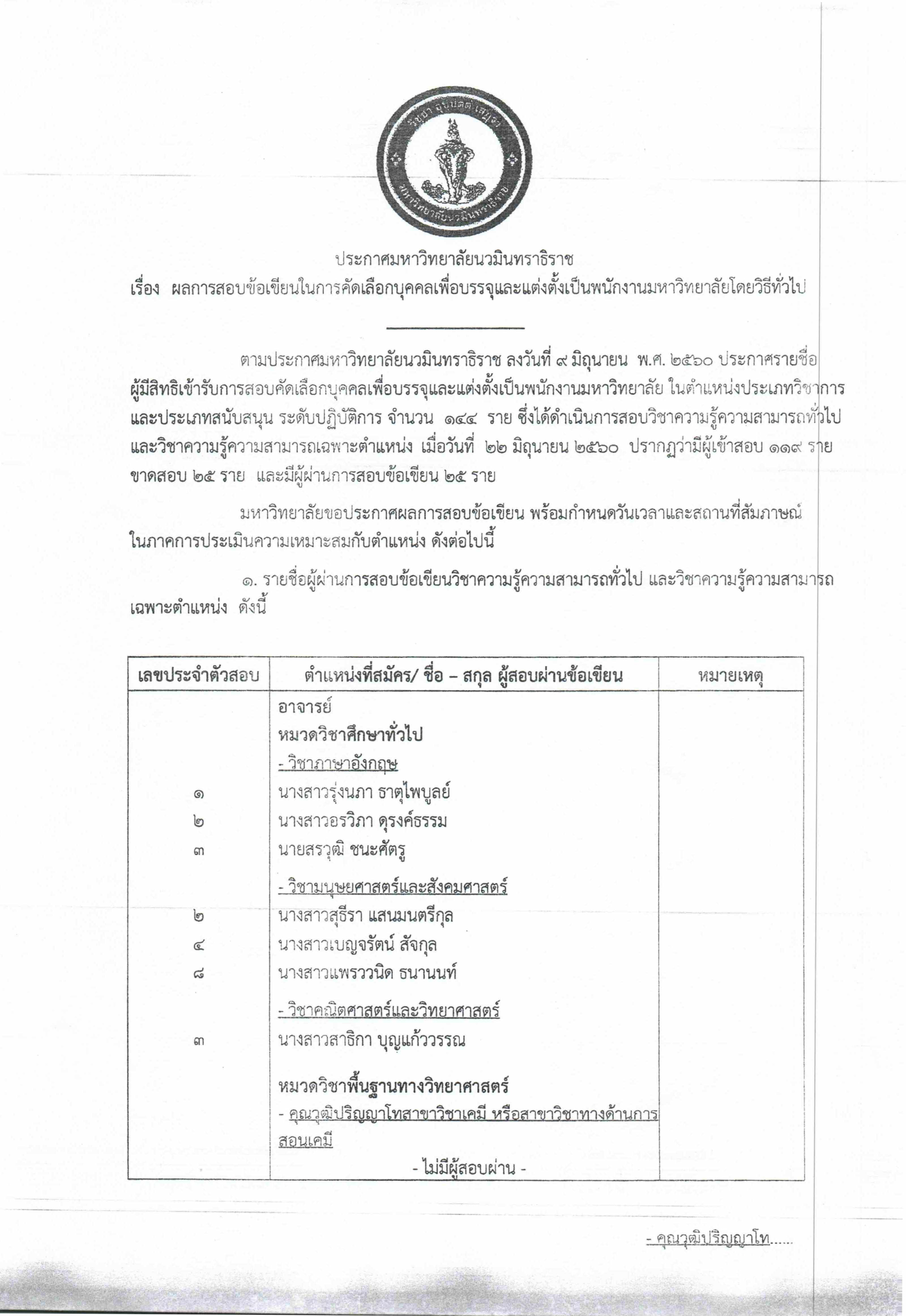 ประกาศผลการสอบข้อเขียนในการคัดเลือกบรรจุและแต่งตั้งเป็นพนักงานมหาวิทยาลัย