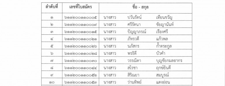 ประกาศมหาวิทยาลัย รายชื่อผู้ผ่านการคัดเลือก รอบที่ 2 (การรับแบบโควตา) กลุ่มที่ 1-1