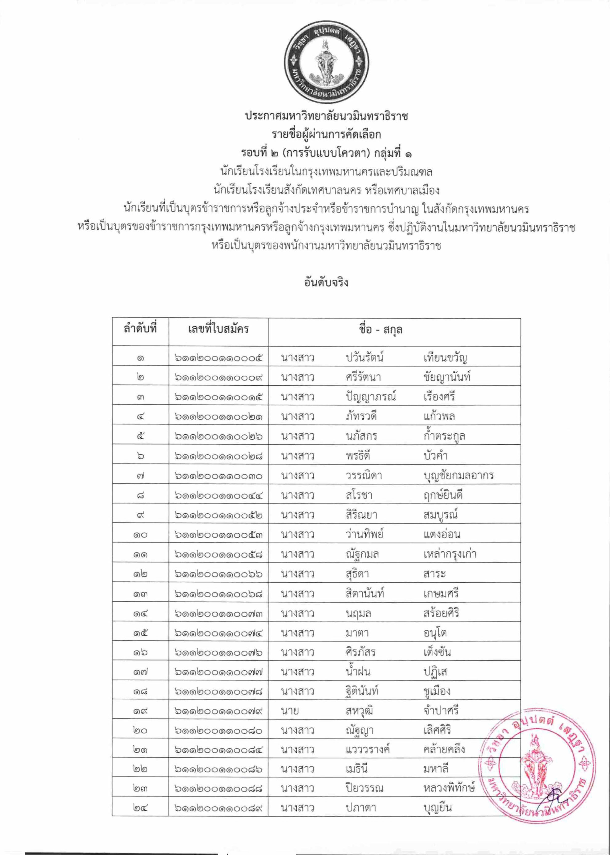 ประกาศมหาวิทยาลัย รายชื่อผู้ผ่านการคัดเลือก รอบที่ 2 (การรับแบบโควตา) กลุ่มที่ 1-1