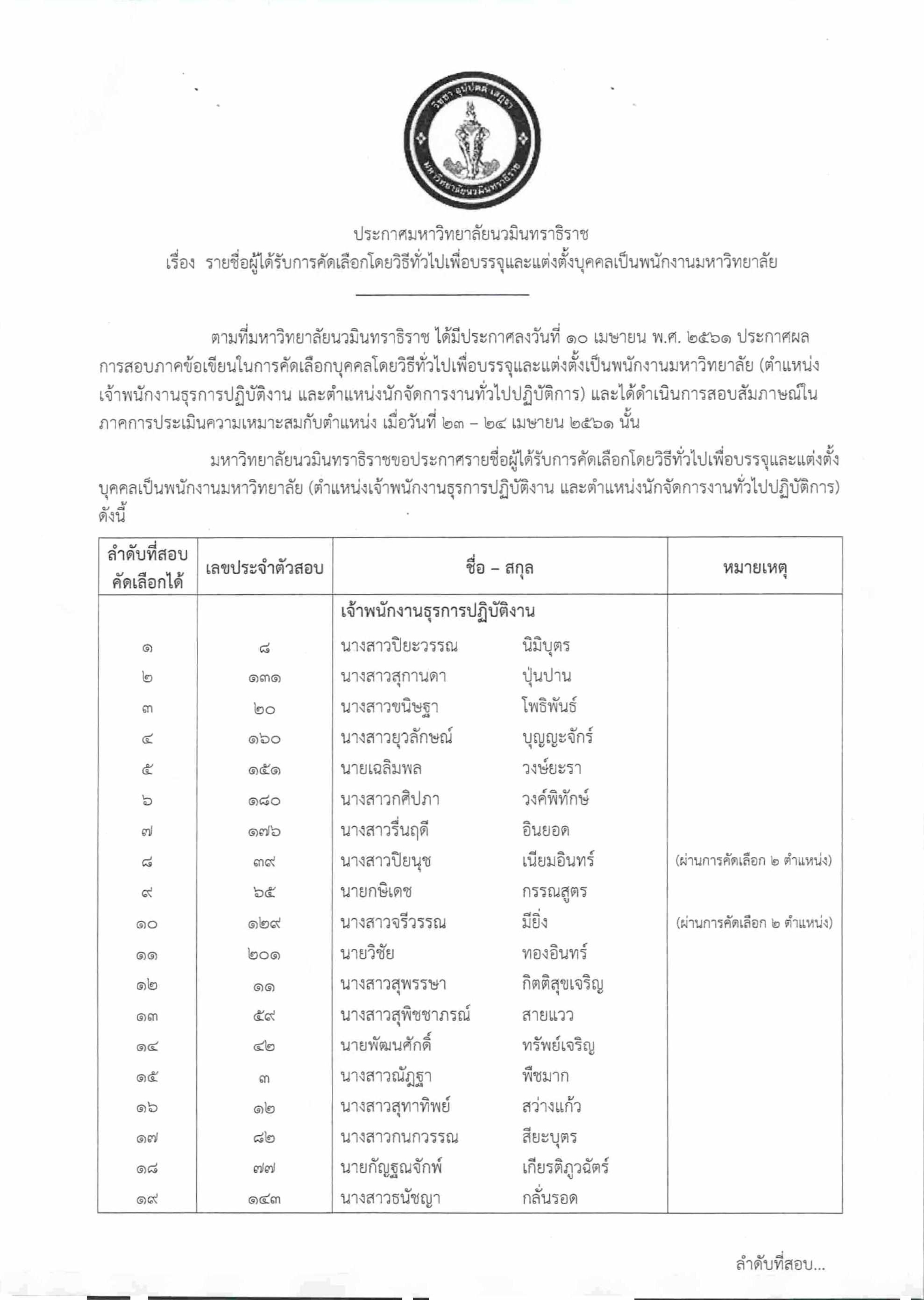 ประกาศรายชื่อแต่งตั้งพนักงาน-1