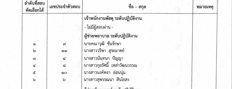 ประกาศรายชื่อผู้ได้รับการคัดเลือก (ครั้งที่ 2)_Page_1