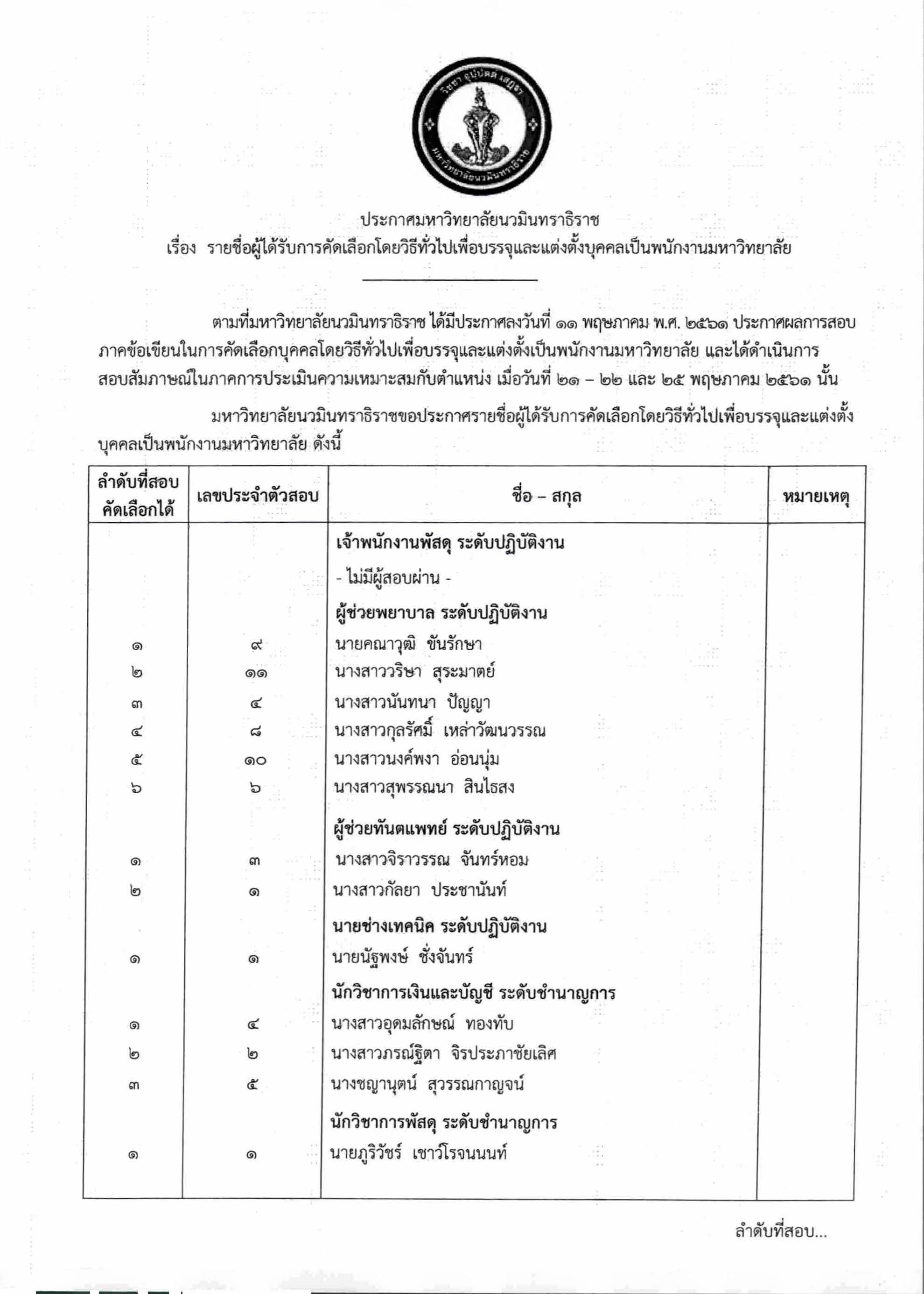 ประกาศรายชื่อผู้ได้รับการคัดเลือก (ครั้งที่ 2)_Page_1