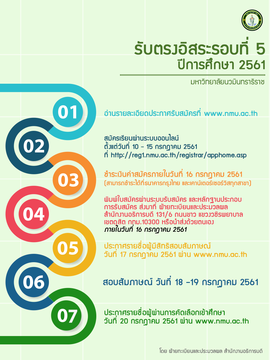 รอบที่ 5