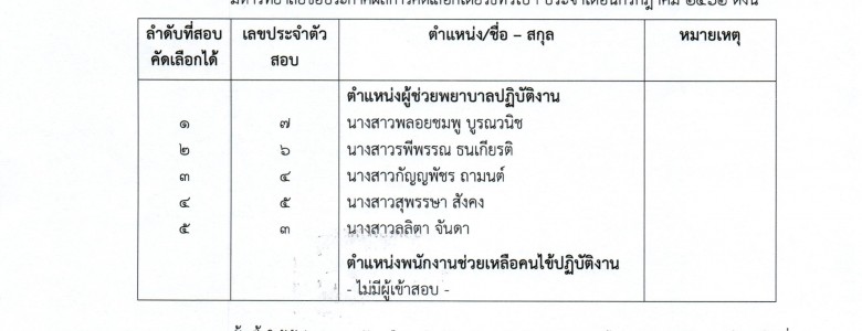 ประกาศรายชื่อผุ้ได้รับการคัดเลือก (ผช.พยา