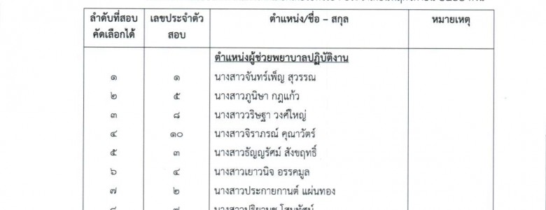 ประกาศผล พย.62_Page_1