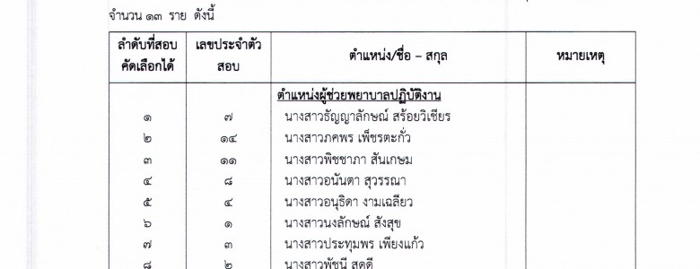 ประกาศรายชื่อผู้ได้รับการคัดเลือกโดยวิธ_Page_1